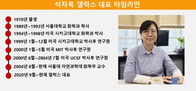 시리즈 A 완료한 갤럭스, 디지털 신약설계 청사진