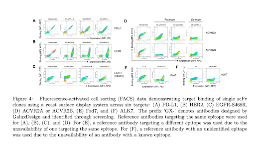 Galux Unveils a Study in AI-Powered De Novo Antibody Design for Multiple Therapeutic Targets