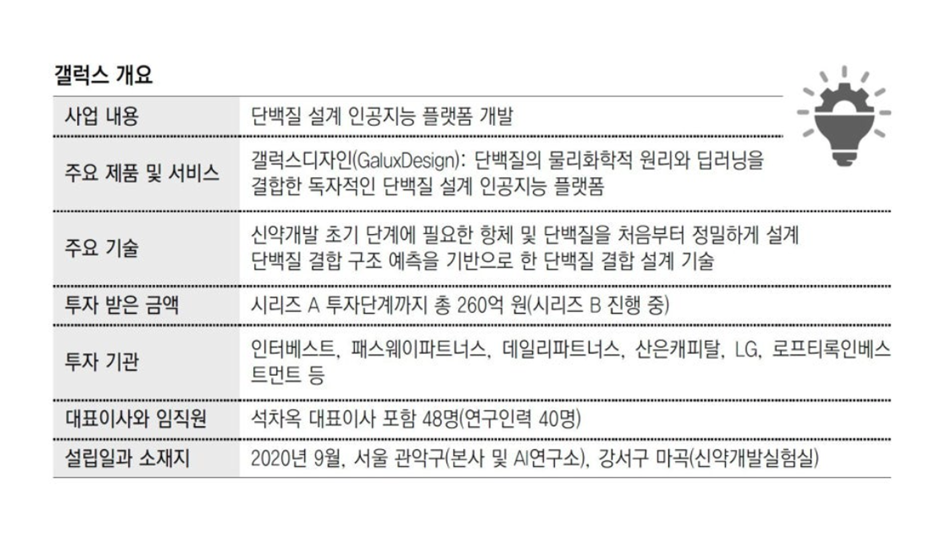 교수와 제자들 창업했더니 260억 몰려… 세계 5곳만 가진 기술