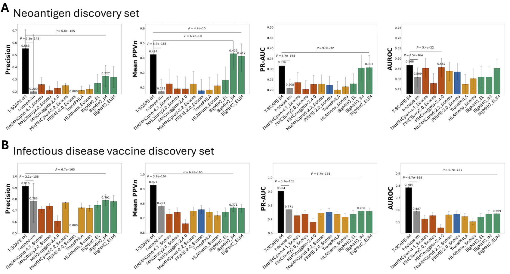 Galux and Seoul National University Develop ‘T-SCAPE,’ an AI for Predicting Immunogenicity of Drug Candidates