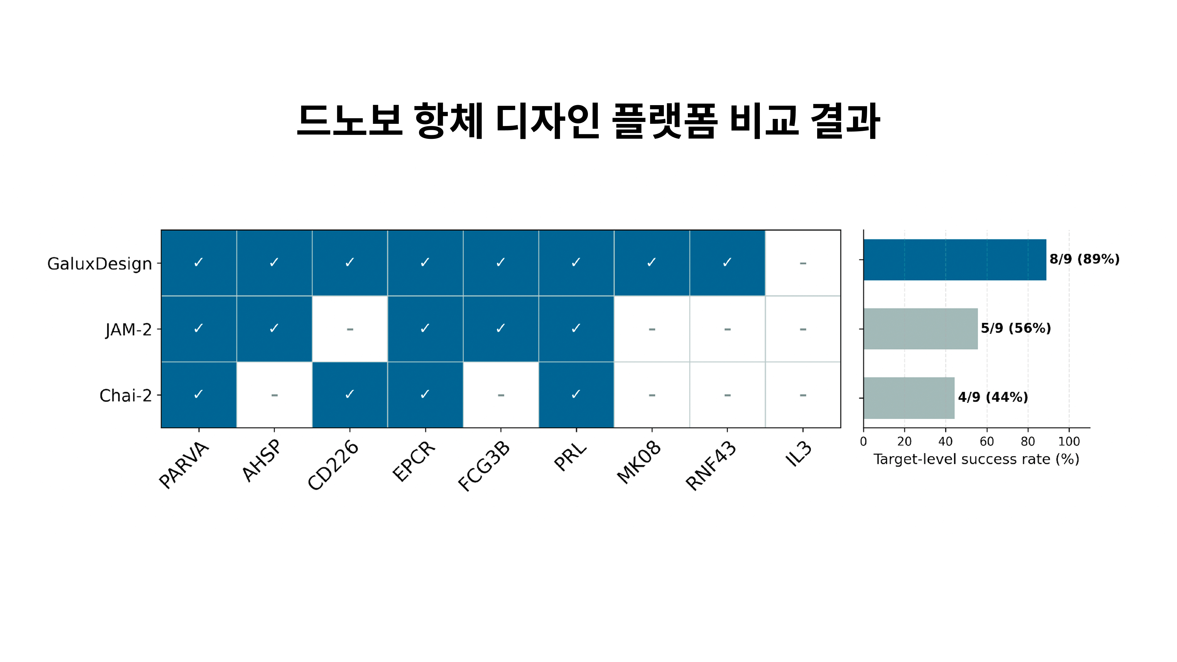 A blue and white graphAI-generated content may be incorrect.