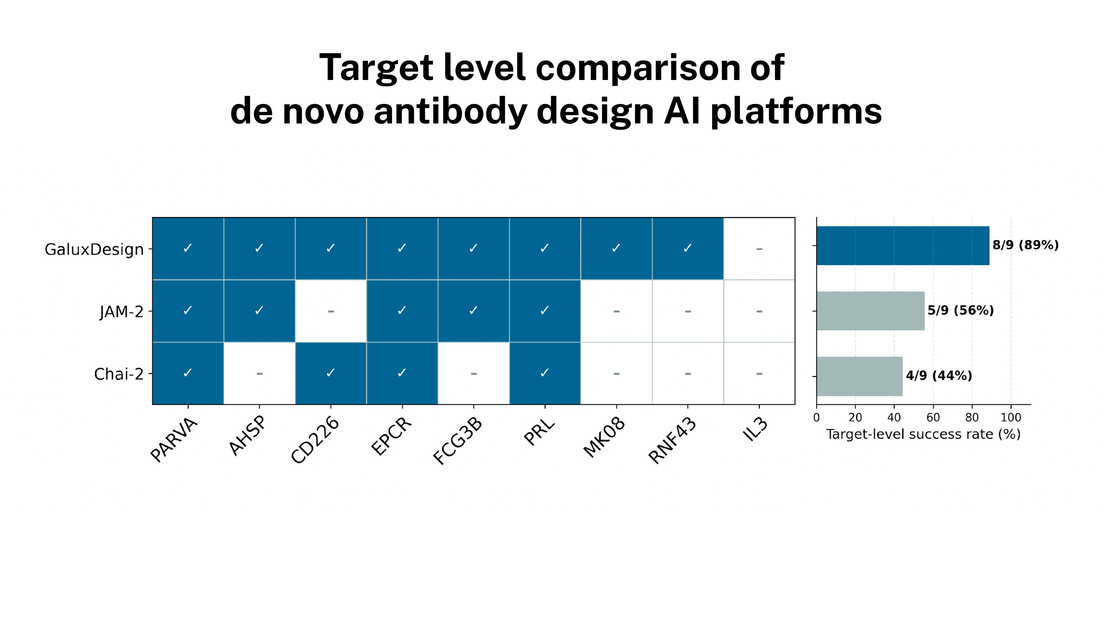 A graph of blue squares with white squaresAI-generated content may be incorrect.